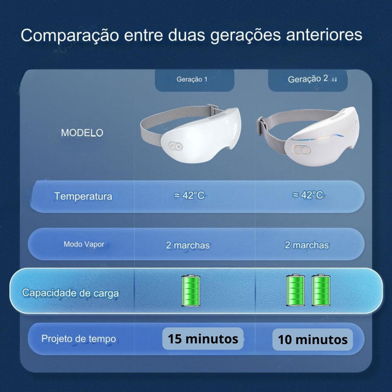 Máscara de Olho - Smart Steam ® Massageador Compressa Quente (Fim da insônia/enxaqueca)